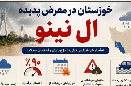 ال‌نینو در پشت دروازه‌های خوزستان؛ آزمون بزرگ تاب‌آوری مدیریت شهری