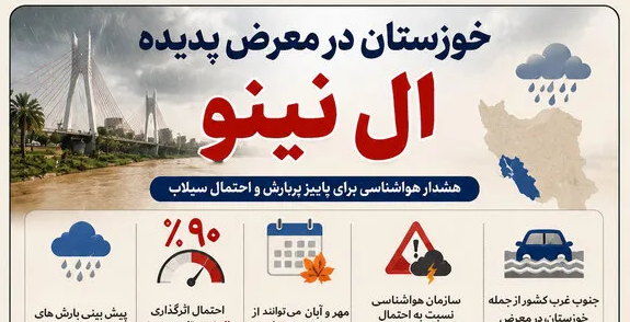 ال‌نینو در پشت دروازه‌های خوزستان؛ آزمون بزرگ تاب‌آوری مدیریت شهری
